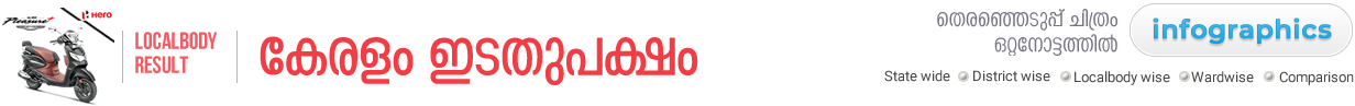 Local Body Election
